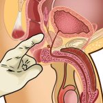 27 fingering techniques: How to finger vagina anus prostate